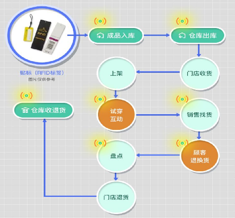 防偽標(biāo)簽有何不同？專屬設(shè)計(jì)，讓每件商品都有保障