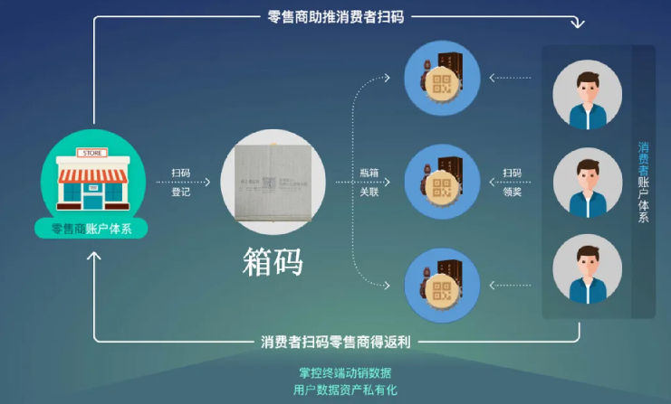 防偽標(biāo)簽印刷，輕松實現(xiàn)品牌保護計劃！